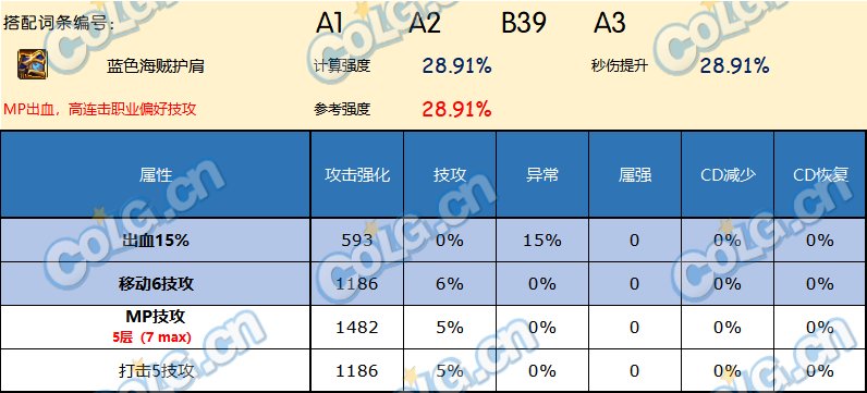 DNF神界版本护肩哪个好