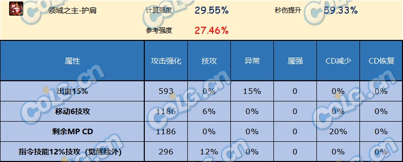DNF神界版本护肩哪个好