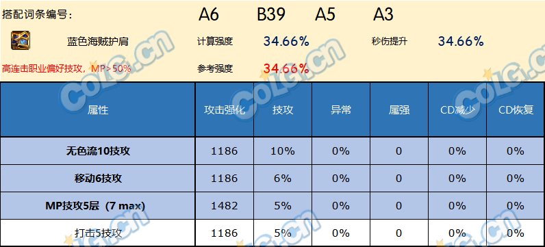 DNF神界版本护肩哪个好