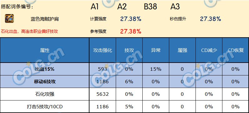 DNF神界版本护肩哪个好