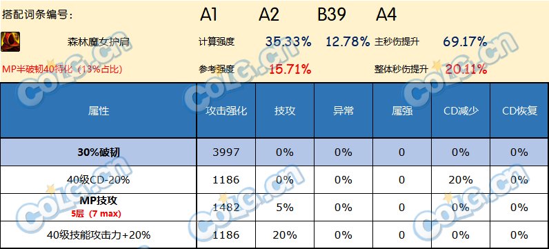 DNF神界版本护肩哪个好