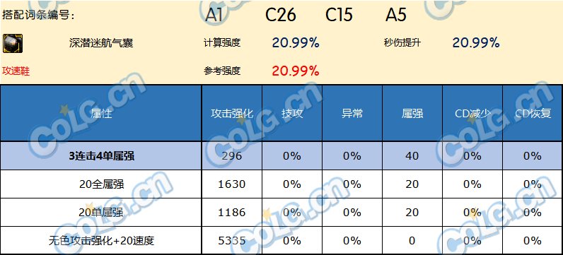 DNF神界版本护肩哪个好