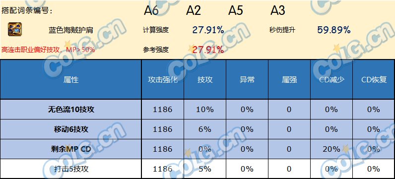 DNF神界版本护肩哪个好