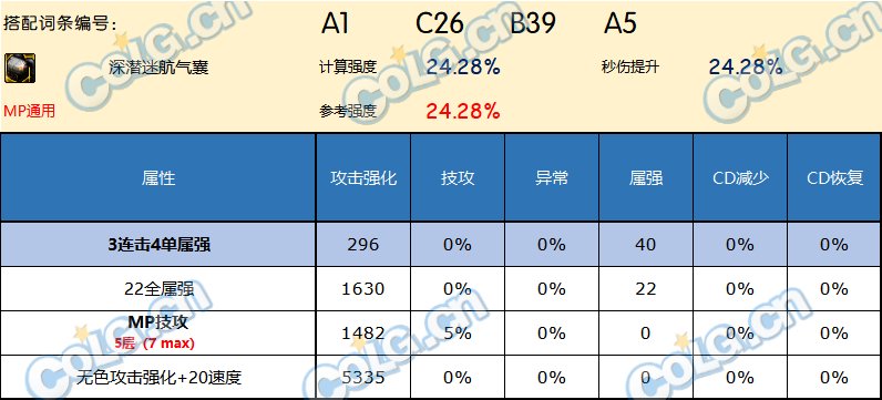 DNF神界版本护肩哪个好
