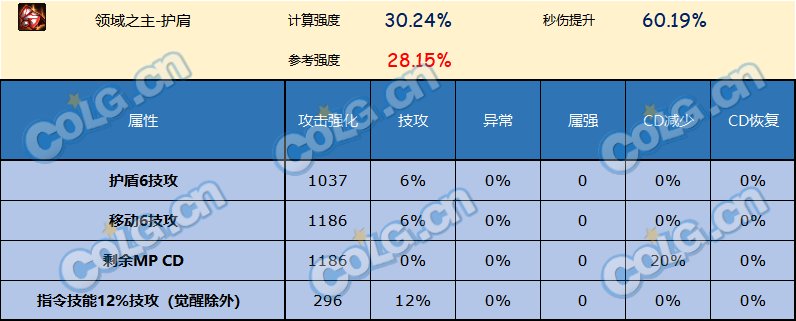 DNF神界版本护肩哪个好