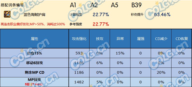 DNF神界版本护肩哪个好