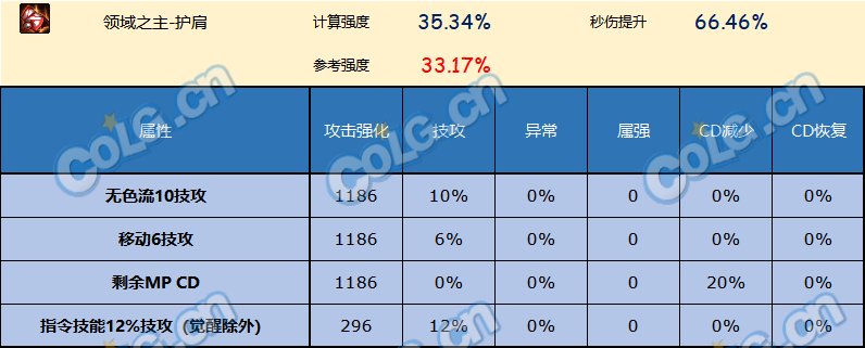 DNF神界版本护肩哪个好