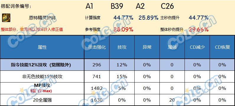 DNF神界版本护肩哪个好