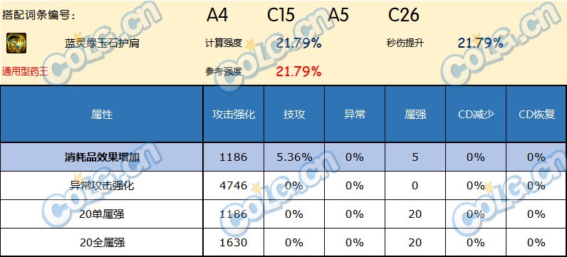 DNF神界版本护肩哪个好