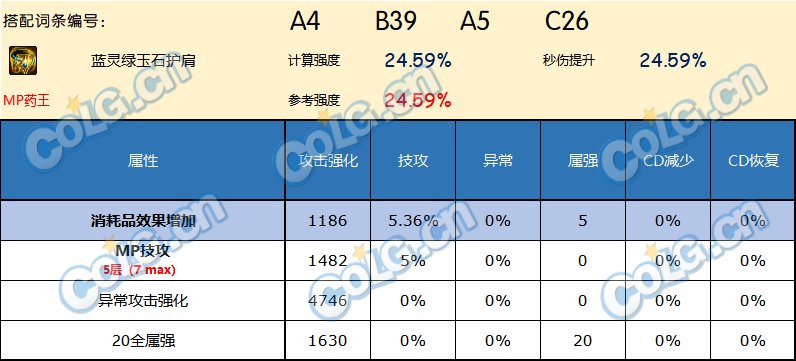 DNF神界版本护肩哪个好
