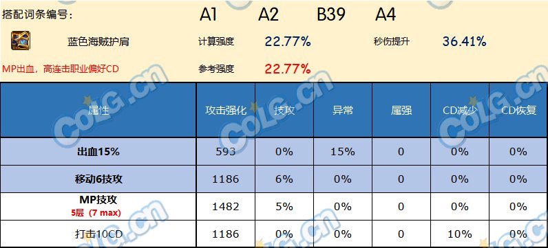 DNF神界版本护肩哪个好