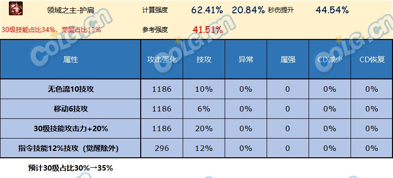 DNF神界版本护肩哪个好