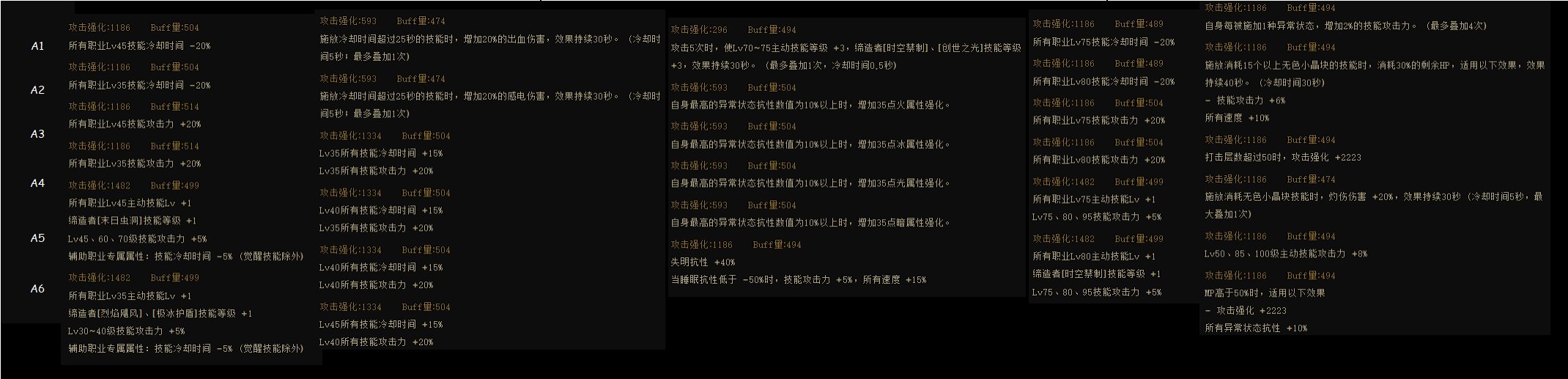 DNF神界版本下装哪个好