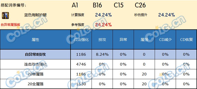 DNF神界版本下装哪个好