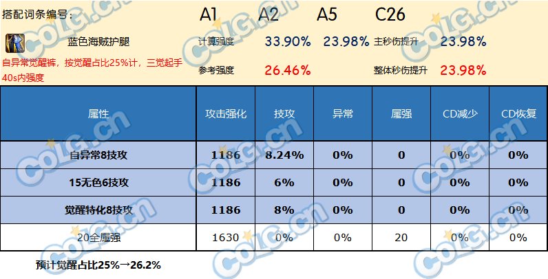 DNF神界版本下装哪个好