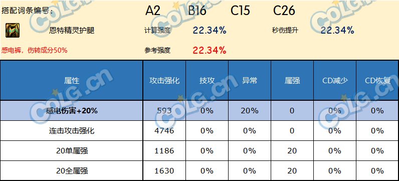 DNF神界版本下装哪个好