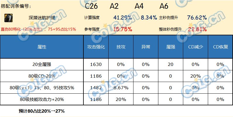 DNF神界版本下装哪个好