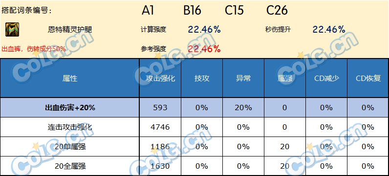 DNF神界版本下装哪个好