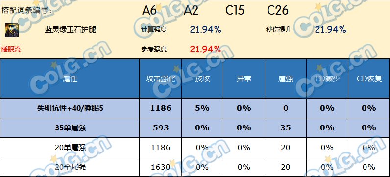 DNF神界版本下装哪个好