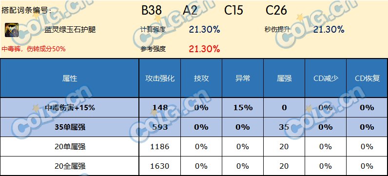 DNF神界版本下装哪个好