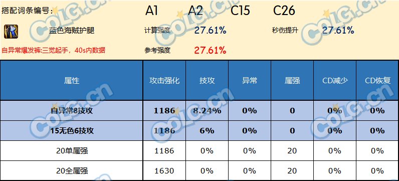 DNF神界版本下装哪个好