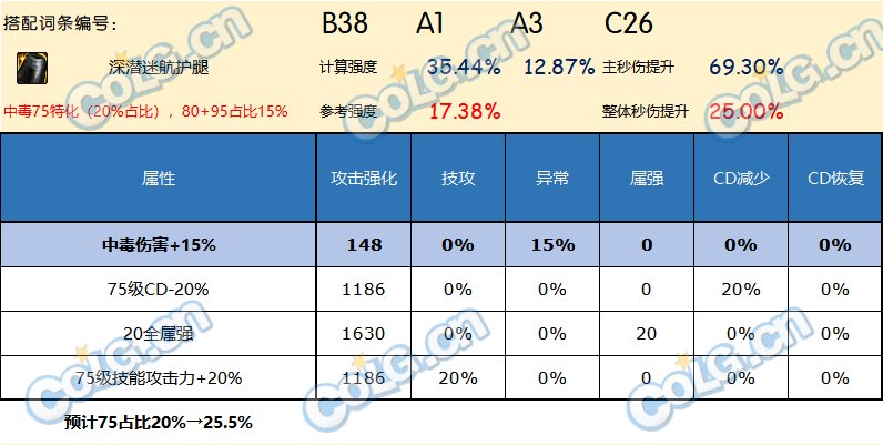 DNF神界版本下装哪个好