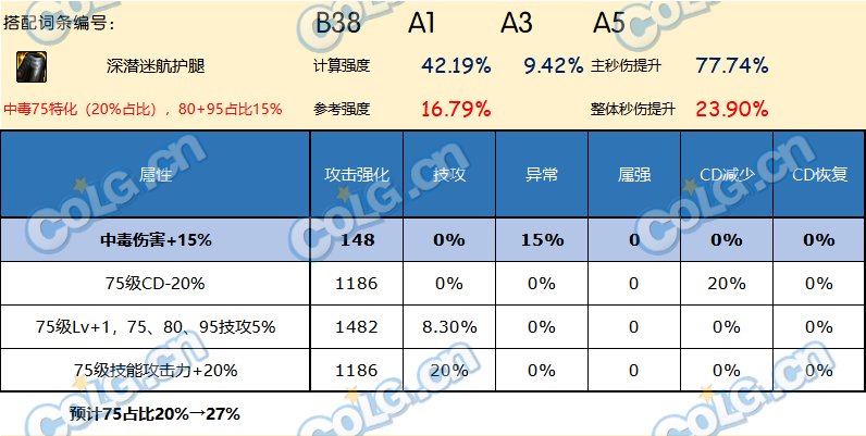 DNF神界版本下装哪个好
