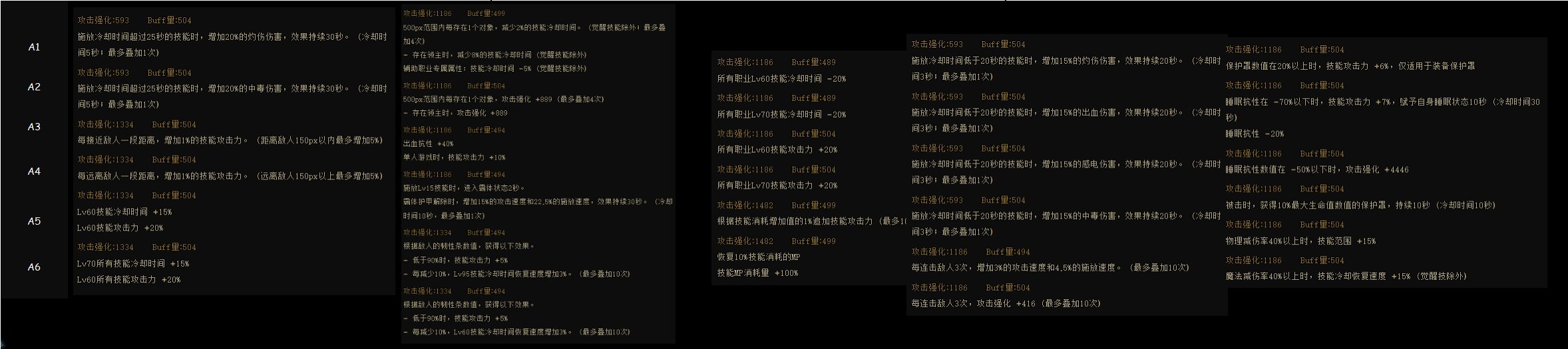 DNF神界版本腰带哪个好