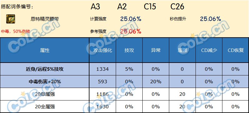 DNF神界版本腰带哪个好