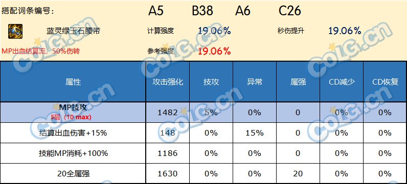 DNF神界版本腰带哪个好