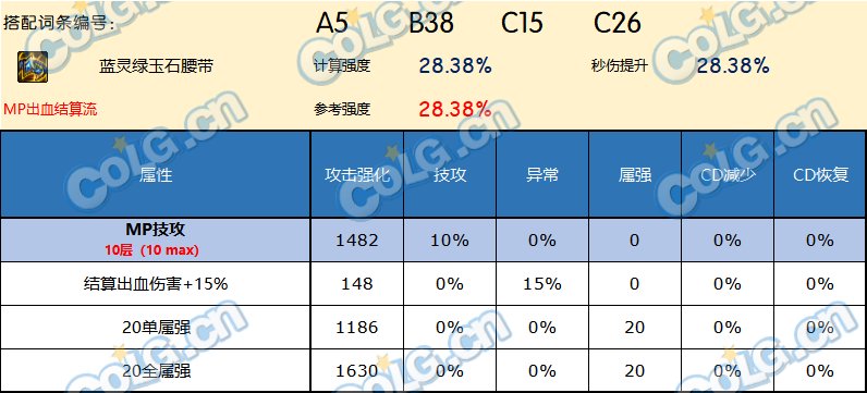 DNF神界版本腰带哪个好