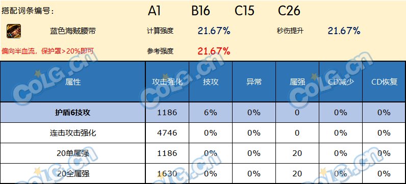 DNF神界版本腰带哪个好
