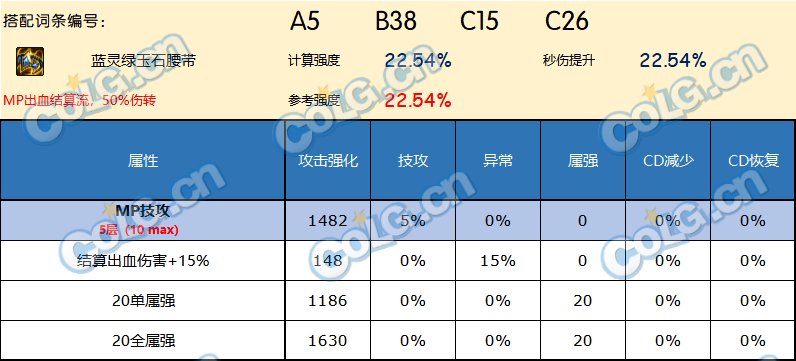 DNF神界版本腰带哪个好