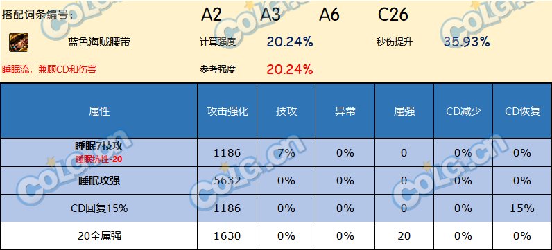 DNF神界版本腰带哪个好