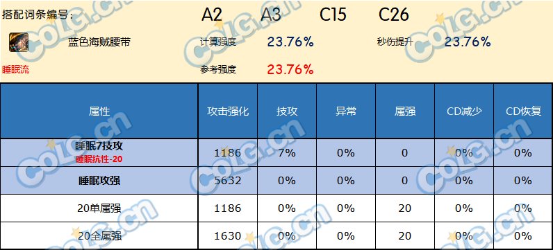 DNF神界版本腰带哪个好