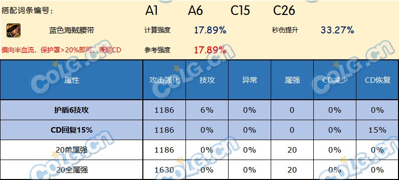 DNF神界版本腰带哪个好