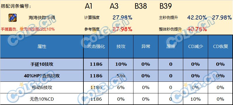 DNF神界版本手镯哪个好