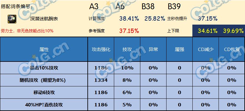DNF神界版本手镯哪个好