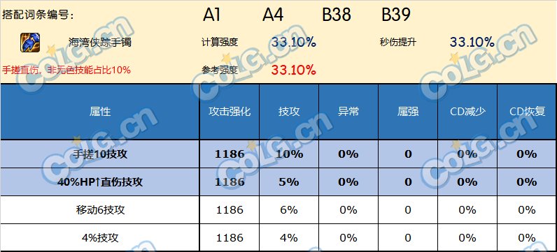 DNF神界版本手镯哪个好
