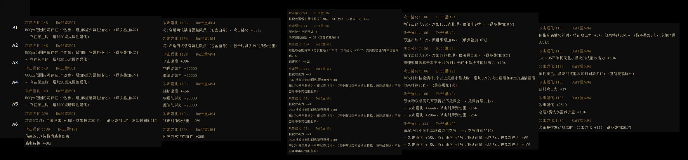 DNF神界版本手镯哪个好