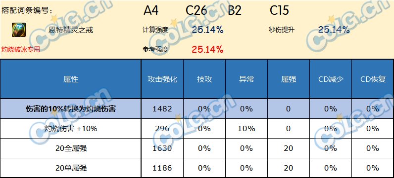 DNF神界版本戒指哪个好