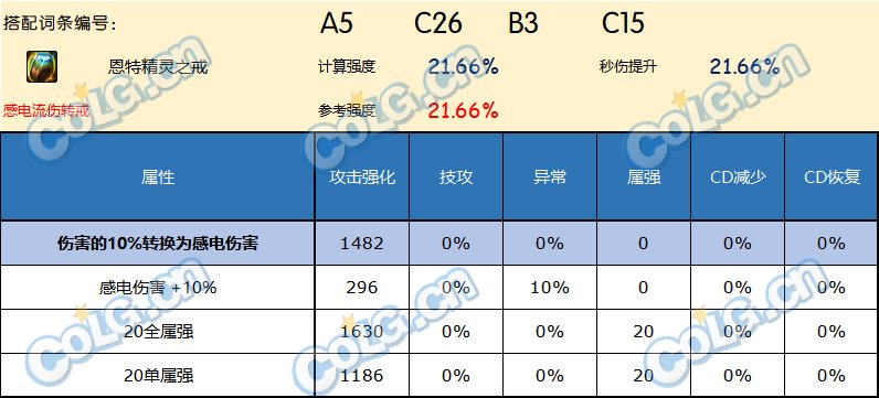 DNF神界版本戒指哪个好