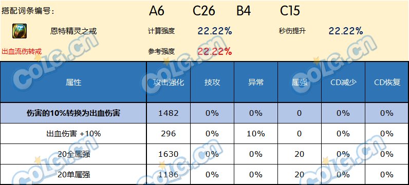 DNF神界版本戒指哪个好