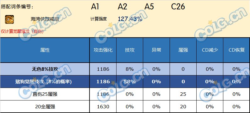 DNF神界版本戒指哪个好