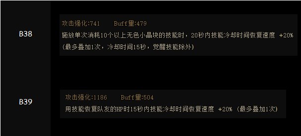 DNF神界版本左槽哪个好