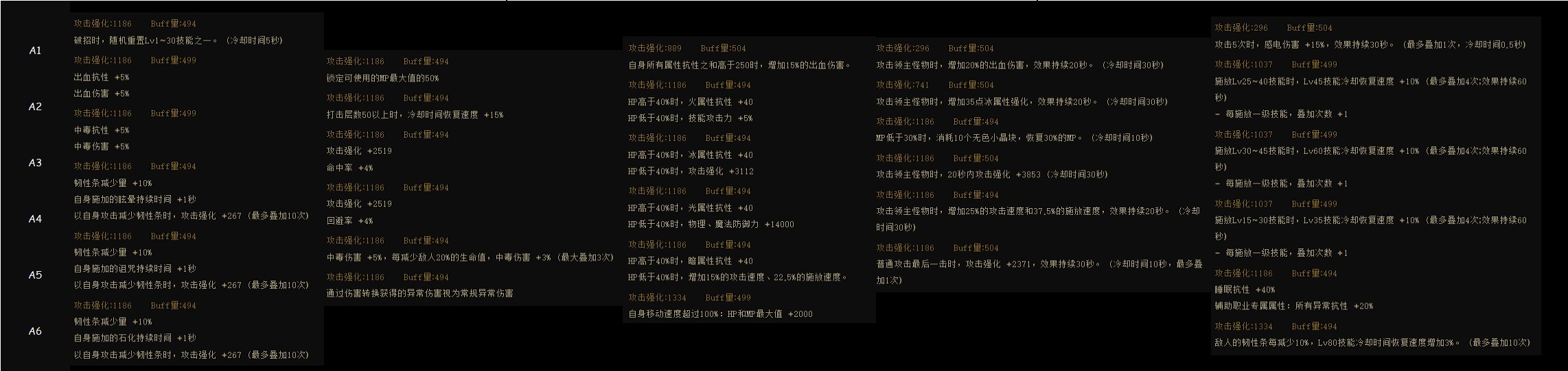 DNF神界版本左槽哪个好