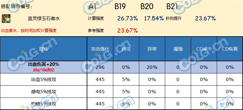 DNF神界版本左槽哪个好