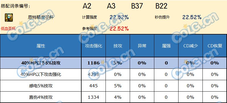 DNF神界版本左槽哪个好