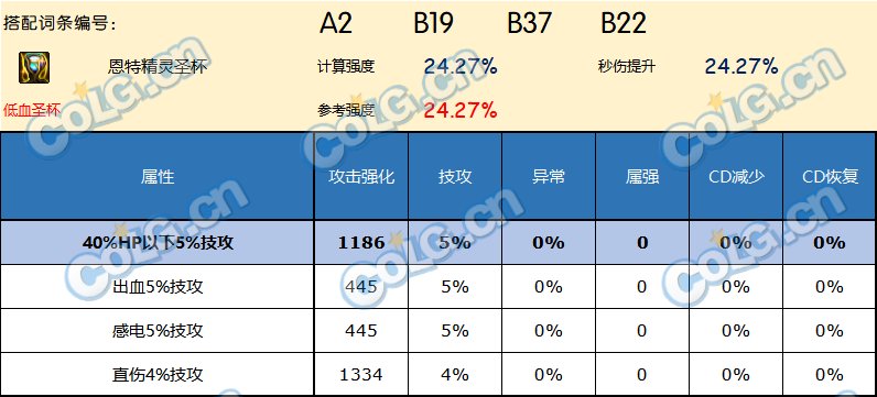 DNF神界版本左槽哪个好