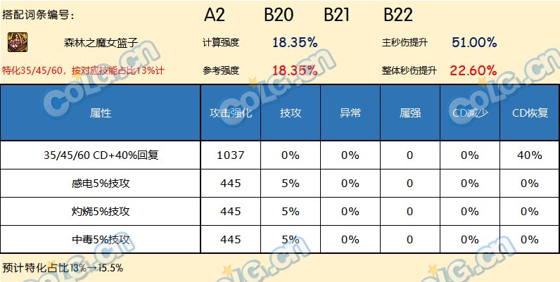 DNF神界版本左槽哪个好